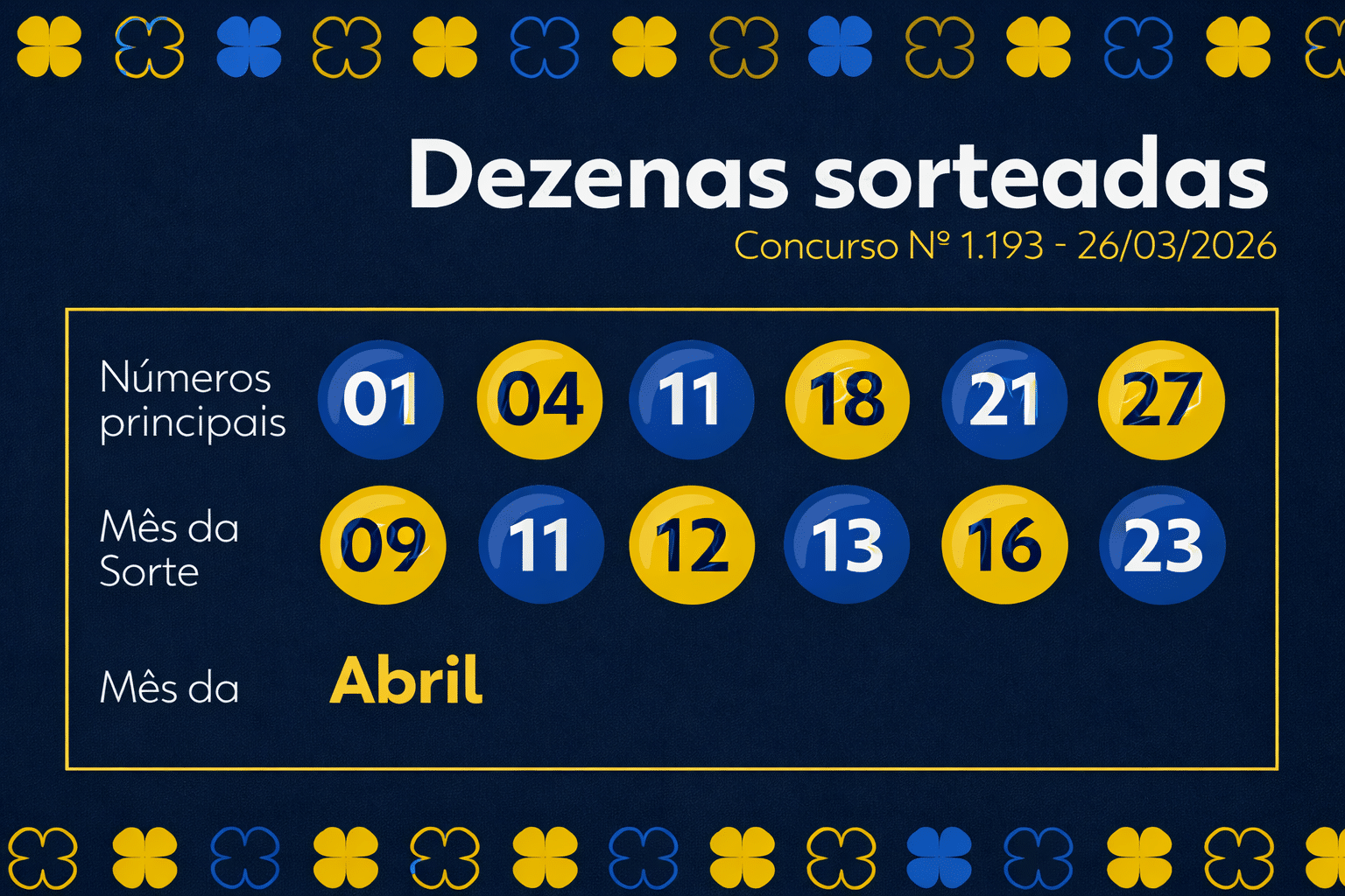 números sorteados do Dia de Sorte 1193 com mês da sorte abril em layout azul e amarelo